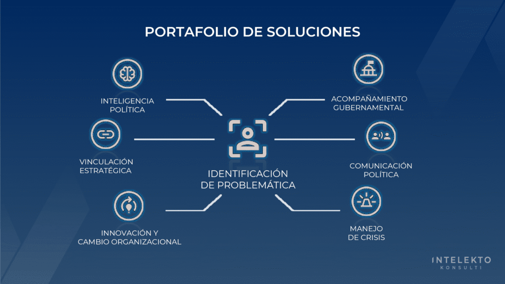 Portafolio
